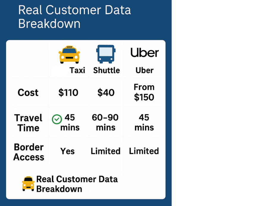 olathe to kansas city airport shuttle vs uber pricing comparison